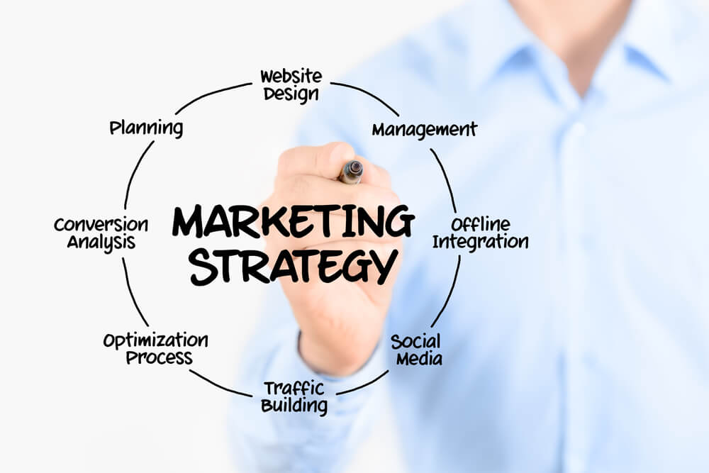 marketing strategy for businesses 
