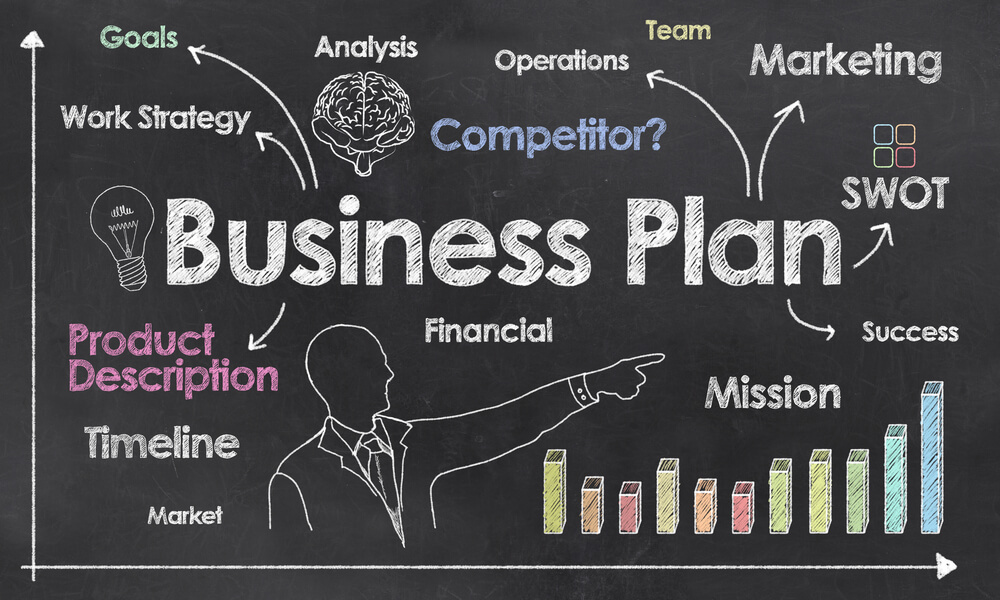 Writing a business plan 